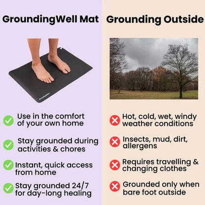 GroundingWell™ Mat
