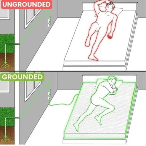 GroundingWell™ Fitted Sheet